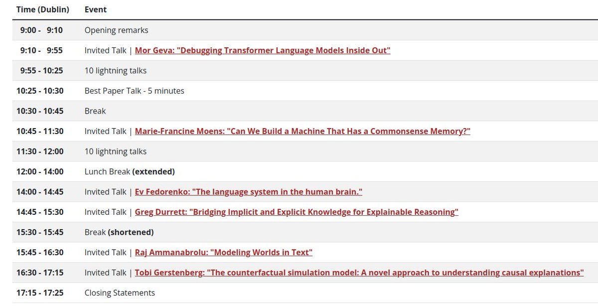 [schedule update] Due to unforeseen pizza-related circumstances, we're slightly shifting the talks after the lunch break. We'll continue at 14:00 local time.
