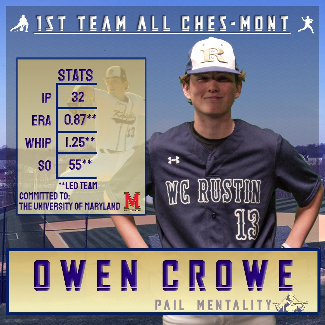 WC Rustin Baseball on Twitter: 