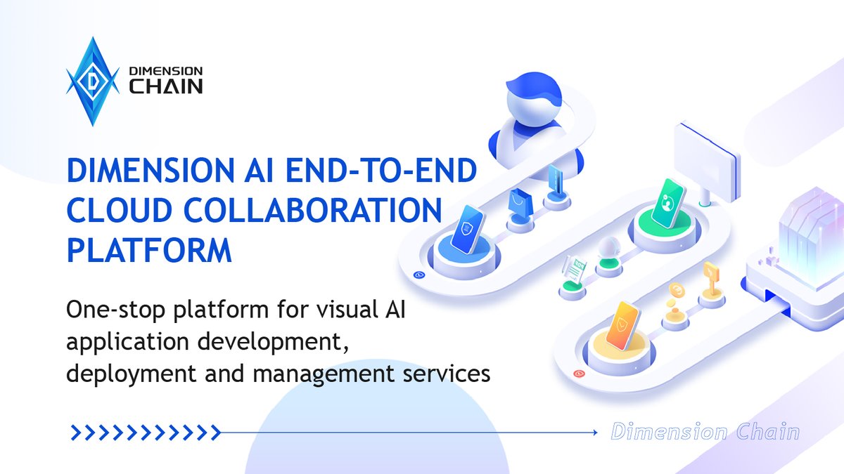 Dimension_lab's tweet photo. #Modularity is a very important direction in the future. From the beginning of building a #dimensionchain, we hope to use middleware technology to meet the needs of more applications. Facts have proved that our choice is correct. https://t.co/6u8YBPwpjr