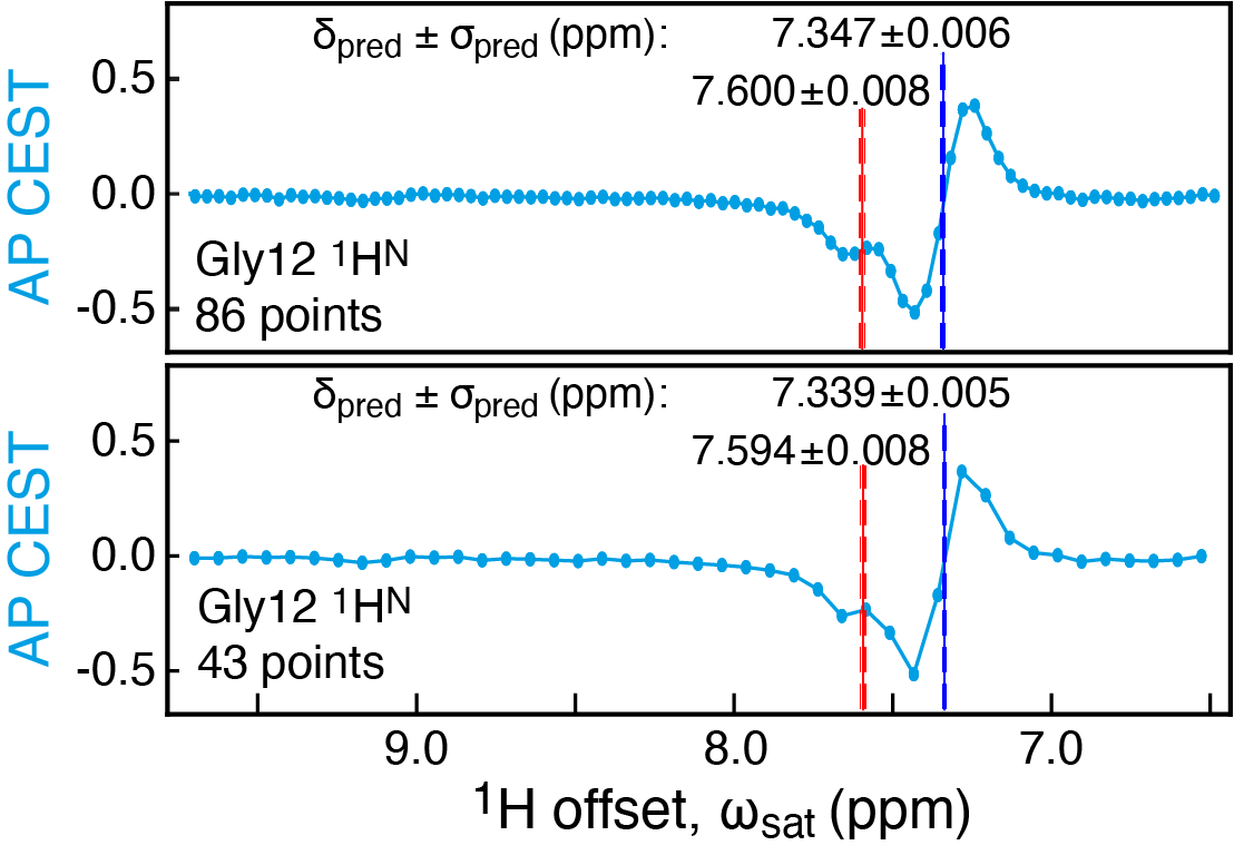 Are you interested in #NMRchat and CEST, but do you find the analysis tedious? Our new method uses DNNs for autonomous analysis of the challenging 1HN-CEST data and it predicts both chemical shifts and uncertainties👇

doi.org/10.1007/s10858…
<a href="/UCLLifeSciences/">UCL Faculty of Life Sciences</a> <a href="/LEK_Lab/">Kay Lab</a>  <a href="/gogulan_k/">Gogs</a>