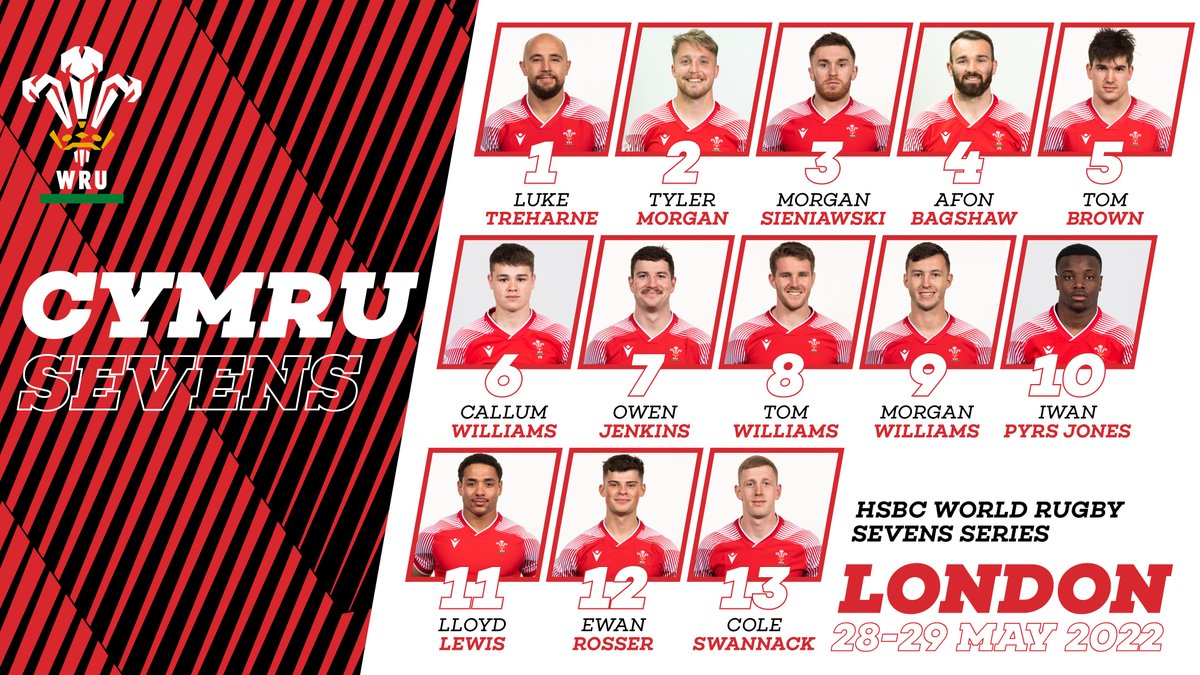 WelshRugbyUnion's tweet photo. Wales have named an unchanged squad for this weekend's @WorldRugby7s tournament in London

PREVIEW | ⬇️
https://t.co/KBqlbCHBIY https://t.co/fhn76yvIKJ