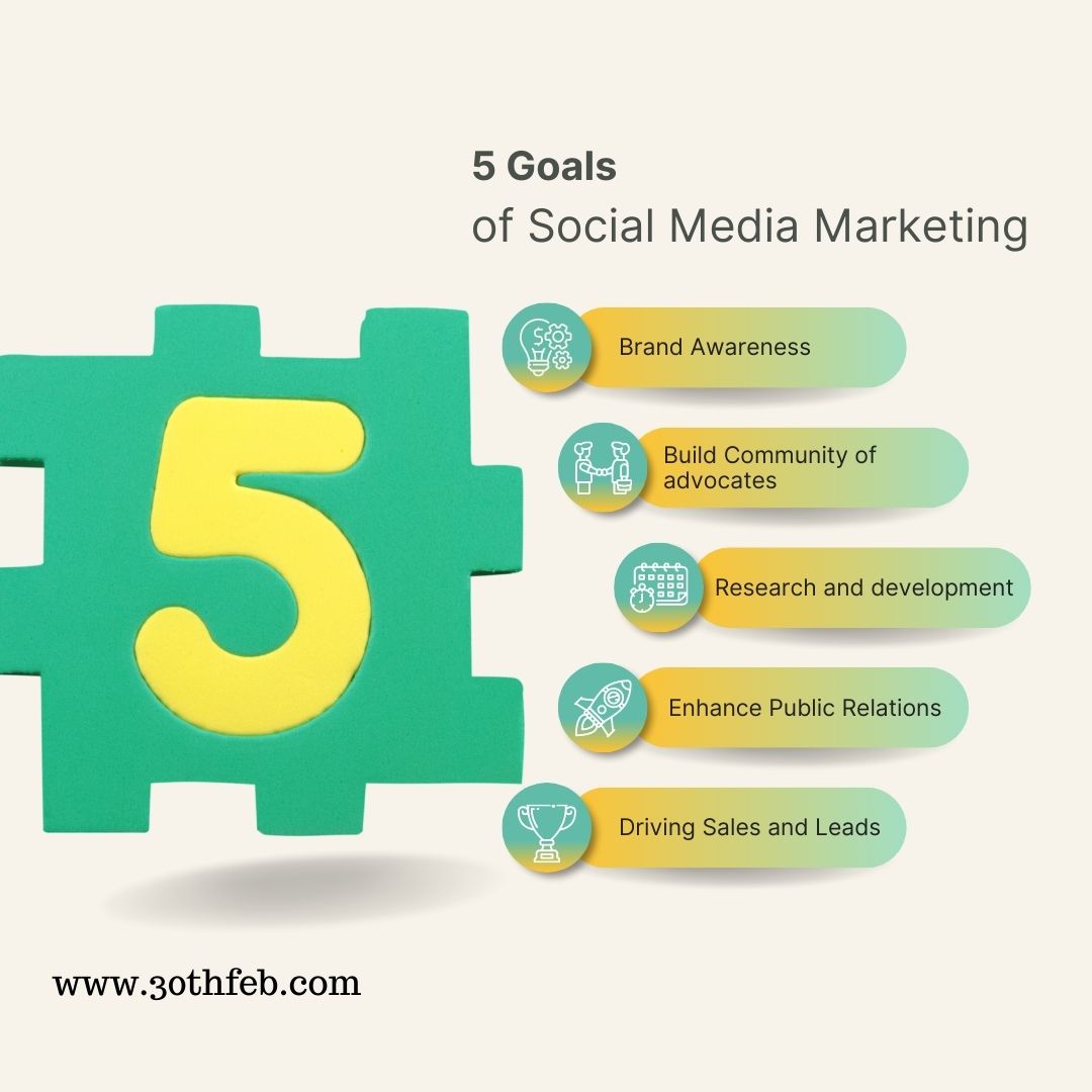 30thfeb's tweet photo. Struggling with structuring your brand presence on social media?

Set yourself up for success with the #brandexperts guide to setting smarter social media goals.

Connect with #socialmediaexperts at: https://t.co/FAwHco6hnI,
#30THFEB #socialmediamarketing #brandingagency https://t.co/bMg9ZlM0A7