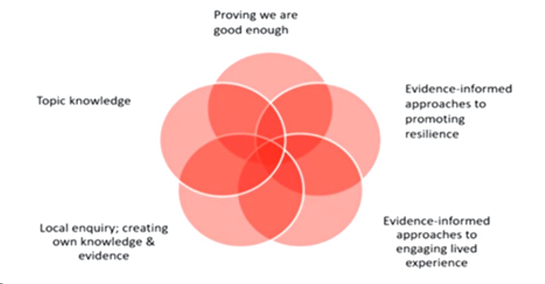 .<a href="/dez_holmes/">Dez Holmes</a>: We have to go beyond being passive recipients of evidence #LOAM22