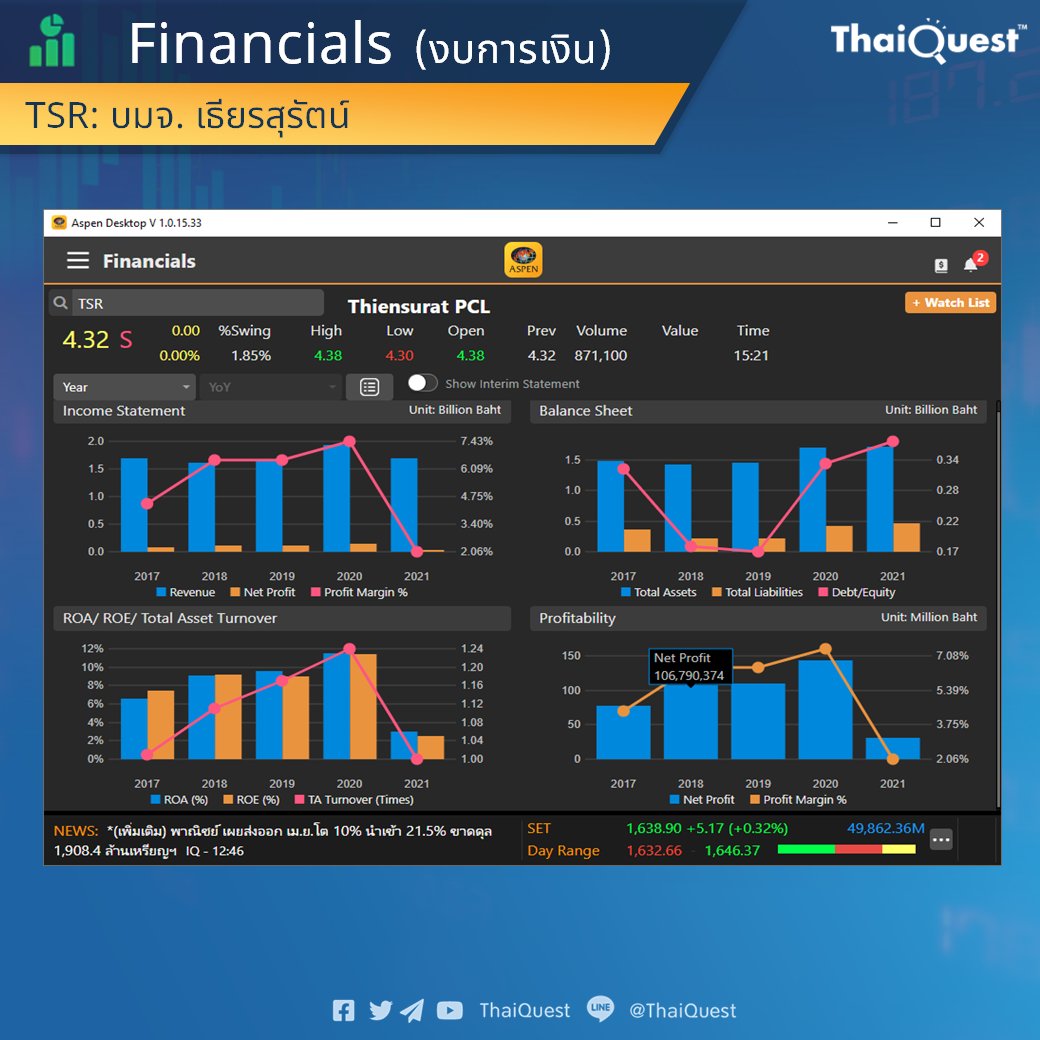 ThaiQuest (ไทยเควสท์) tweet media