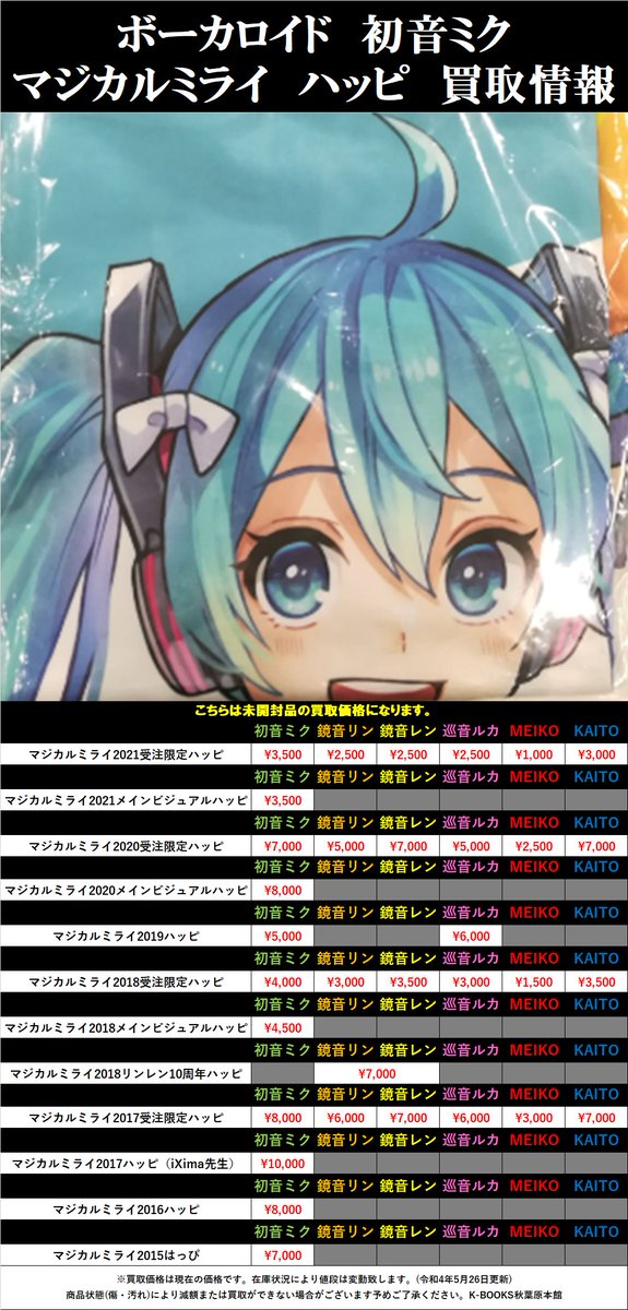 総合福袋 マジカルミライ 10th 受注限定 ハッピ 鏡音レン ver. fawe.org