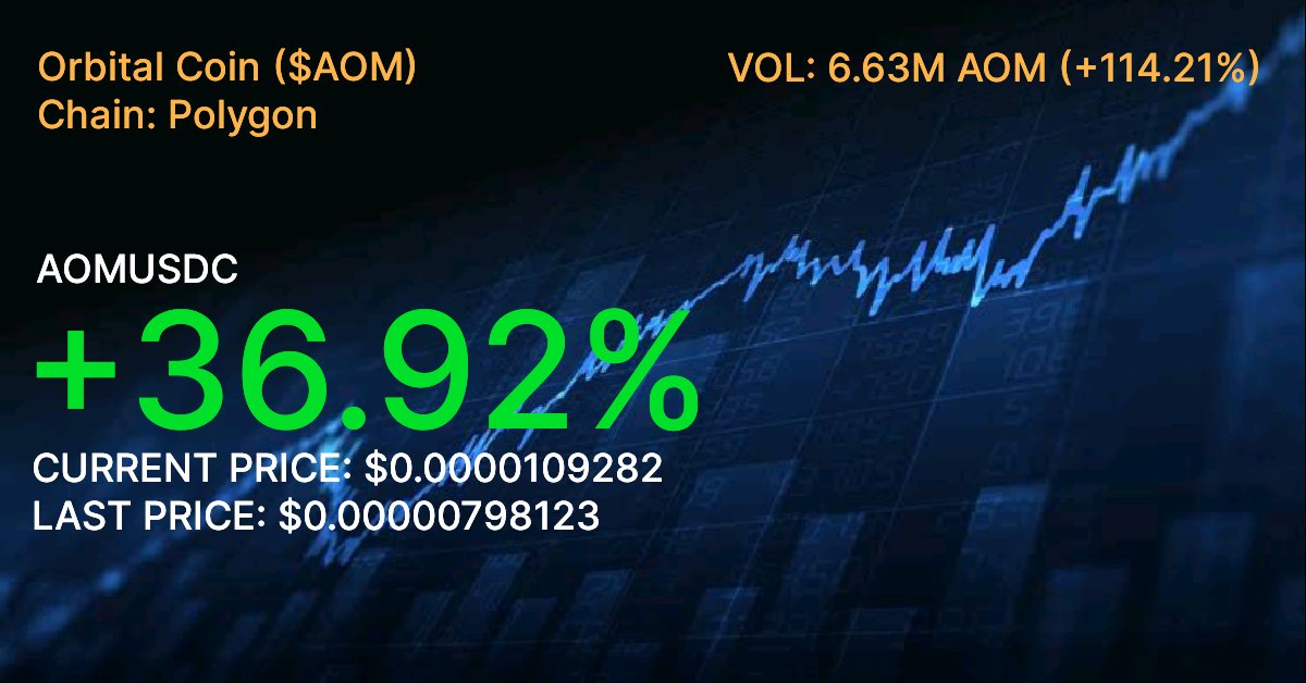 DucatDAO's tweet photo. * Orbital Coin ($AOM)
* Chain: Polygon
* Ending Price | May 27, 2022: $0.0000109282 (+36.92%)
* Documentations: https://t.co/P1EmXPABZh
* Address: 0x0E94314f9E6067595929FA31c86C3c5268E2491b
* Buy: https://t.co/oKPjdTgCIq

#AliensOfMalaya #OrbitalCoin $AOM #NFT #Crypto https://t.co/508ee8UzcK