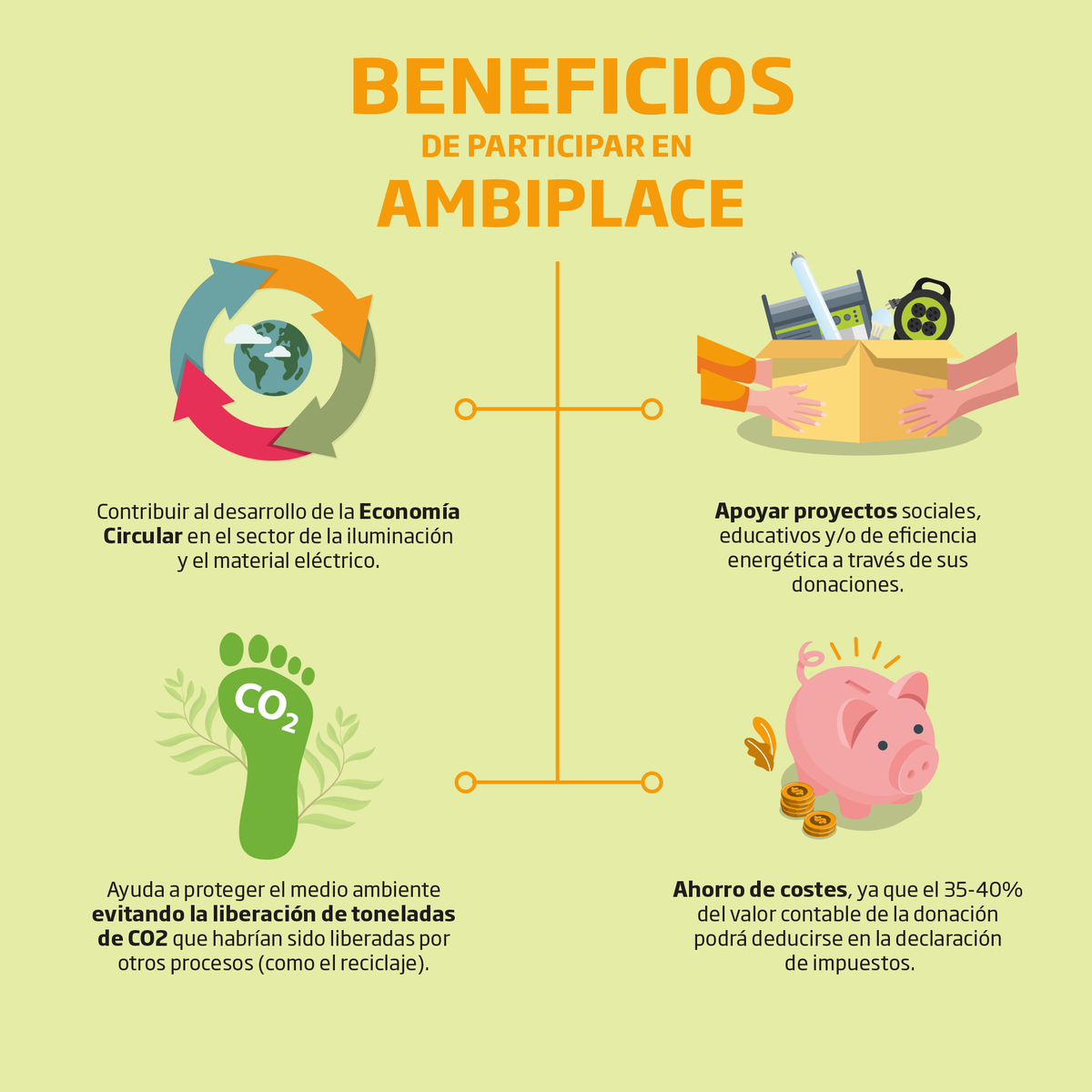 ambilamp's tweet photo. ¿Qué beneficios aporta a tu empresa participar en #AMBIPLACE, el marketplace solidario?
👀 Infórmate en https://t.co/v3rkXccjHA https://t.co/NLc9aDayWU
