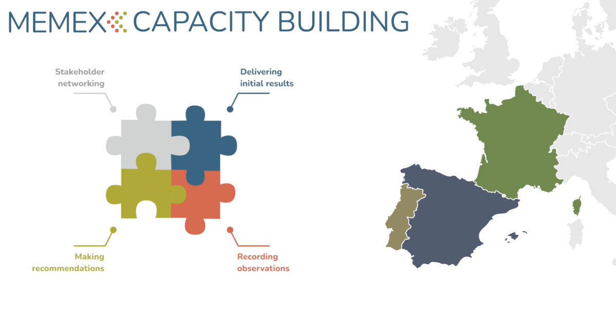 Stakeholders and policymaker's engagement, #apptesting, and next steps: the 3 #capacitybuilding events in the pilot cities were an opportunity to present our #MEMEXProject to professionals!
📽️Watch the recap video of our capacity building here: youtube.com/watch?v=PyrZSs…
<a href="/CORDIS_EU/">EU Research Results</a>