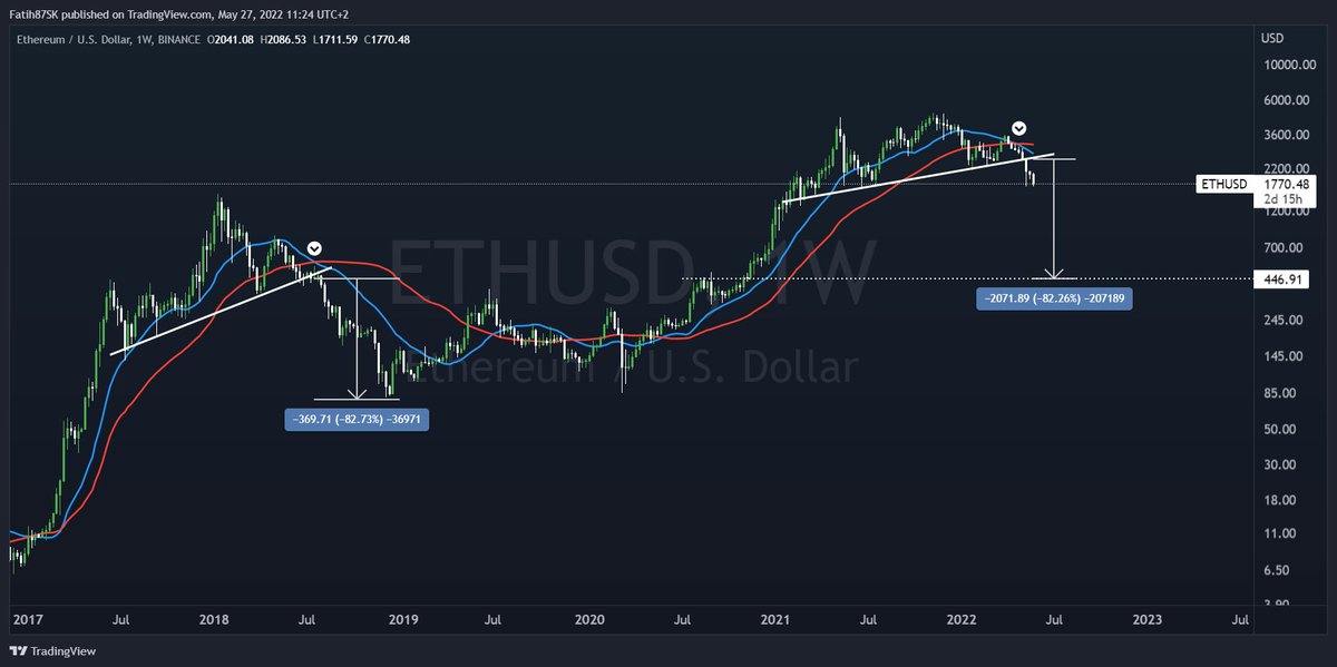 This is crazy

Deleting soon $ETH