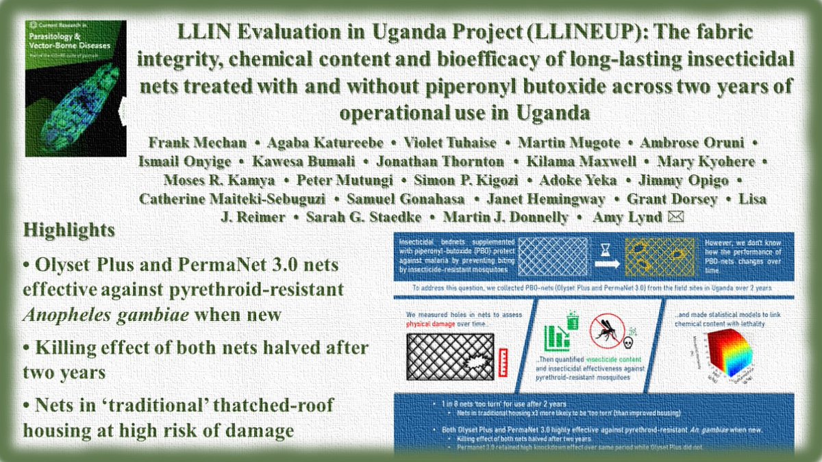 AnetKostadinova's tweet photo. Now in press in Current Research in Parasitology & Vector-Borne Diseases @CRPVBD
https://t.co/OAZexoHXGQ
@ParasitologyELS @AnetKostadinova
#LLIN #malaria #durability #insecticide #bioefficacy #piperonyl butoxide https://t.co/gqfLpKa8QG