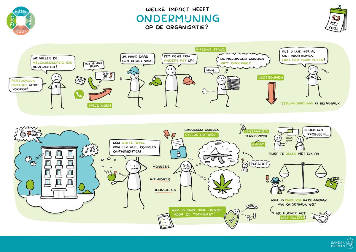 Ondermijning treft de hele organisatie! Herken jij signalen van ondermijning? Hoe pak jij het aan?

Benieuwd naar onze trainingen? 
zoetzuurzoutbitter.nl/trainingen/

Vragen? Neem contact met ons op: lnkd.in/gVbqaCX