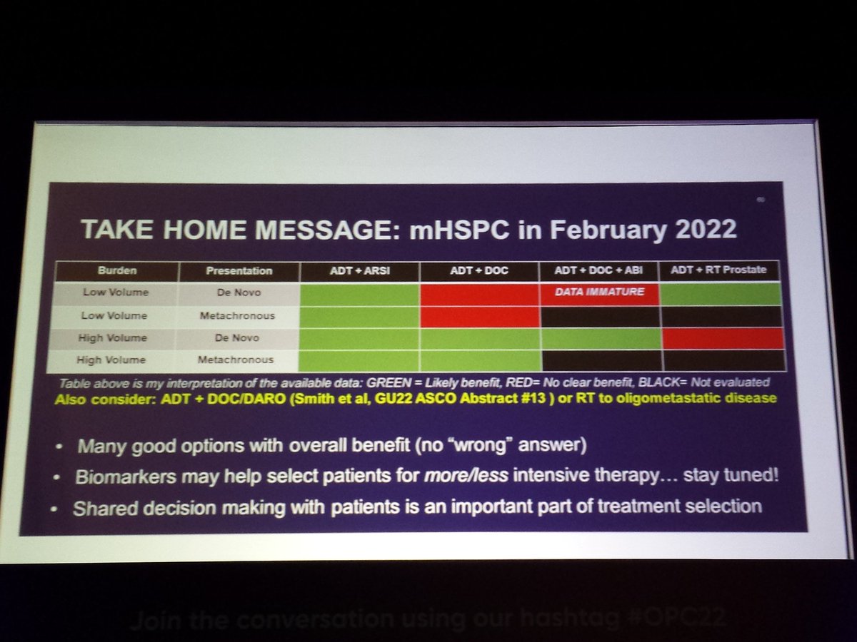 andy_gabriel's tweet photo. @scserendipity1 @DrRanaMcKay @Uromigos @ChrisSweens1 @Silke_Gillessen @Prof_Nick_James @PCaParker @TylerSbrt @neerajaiims @ProfSyedHussain @Prof_IanD @AzadOncology This was from @oncology_care #OPC22 this week, I think it was Prof Amit Bahl's talk https://t.co/QEz7LTMHqM