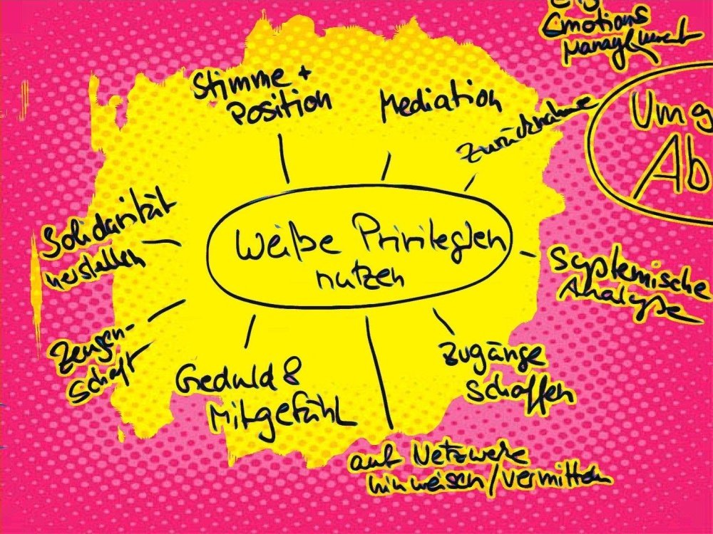 🚨Beim Online-Reflexionsseminar 'Weiße Rassismuskritik in der Bildungsarbeit' am 10.06. sind noch Plätze frei ➡️Meldet euch an: gstoo.de/Bildung📬
#CriticalWhiteness #Weißsein #allyship #workshop #Bildung #Unterricht #Schule #Rassismus