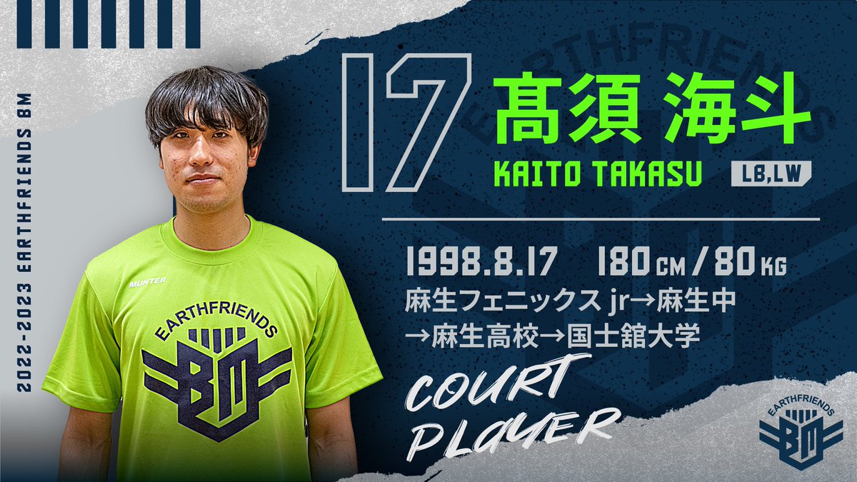earthfriends_bm's tweet photo. ◥◣#アスフレBM 選手紹介◥◣

／
No.17 髙須 海斗🤾‍♂️
＼

献身的なDF、積極的なOFで攻守両面でチームに勢いを与える髙須選手！
チャレンジディビジョンでの闘いを経て一際頼もしくなりました🙌
#JHL でもチームを引っ張る活躍に期待です🔥

(画像に誤りがあったため再投稿致します。) https://t.co/nLopXuaGMj