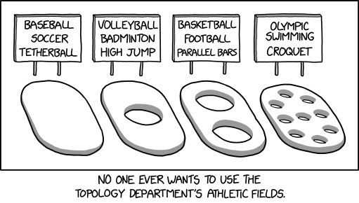 xkcdComic's tweet photo. Field Topology https://t.co/ZYvJnoNjia https://t.co/AzPyjS4Jfe https://t.co/XyWD88X8KU