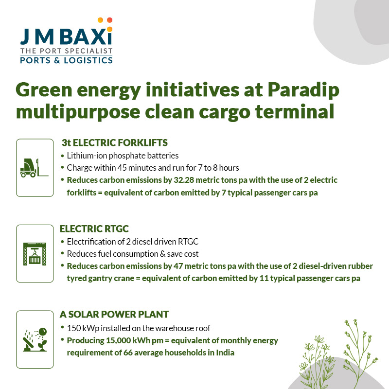 jmbaxigroup's tweet photo. To support green energy initiatives and to promote environmental sustainability, Paradip multipurpose clean cargo terminal has undertaken several initiatives like electric forklifts,  electric RTGC &amp; solar power plant. Know More at pict@jmbaxi.com https://t.co/QzJmL1hNS0