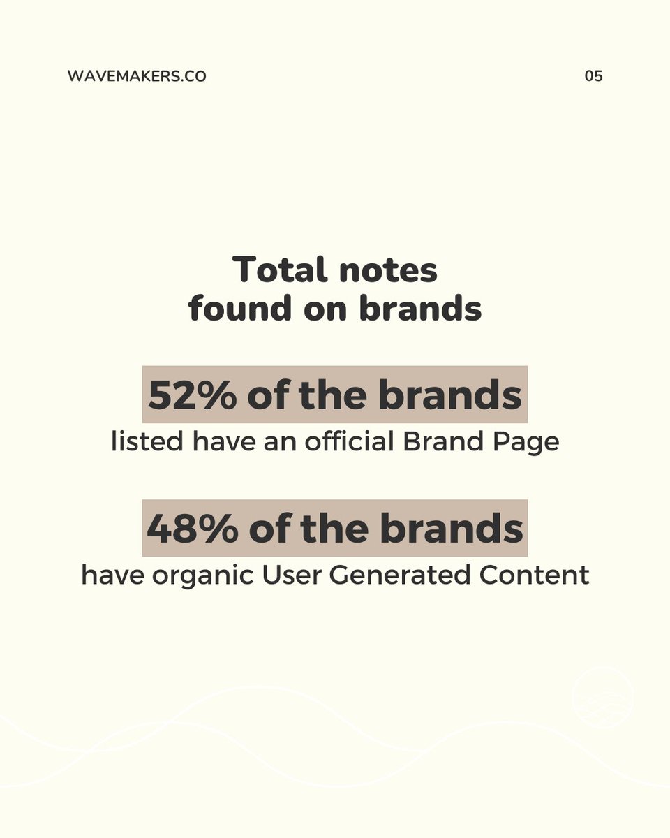 wavemakers.co tweet media