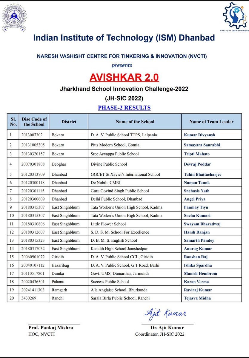 SHIPRAM77944216's tweet photo. IIT Dhanbad के द्वारा आयोजित Jharkhand School Innovation Challenge - 2022 में कुल 20 अविष्कार का चयन किया गया है जिसमें सिर्फ तीन सरकारी विद्यालय के बच्चे अपनी जगह बनाने में सफल हुए है उनमें से एक है TWUH/S कदमा के पानमय टीयू और स्नेहा कुमारी। https://t.co/ncqXFxObop