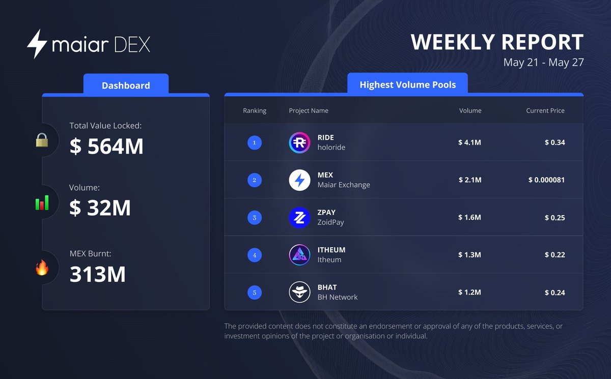 Daiana Albean (@albeandaiana) / Posts / X