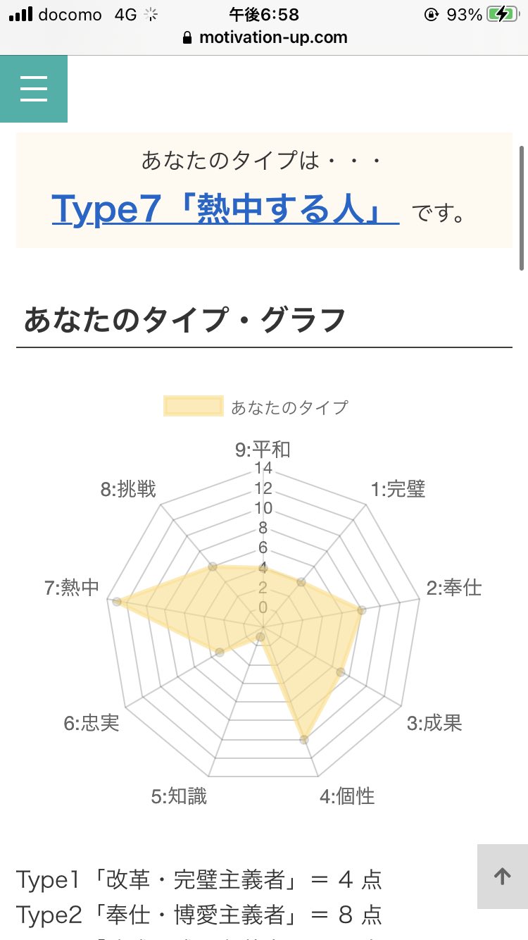 エニアグラム Twitter Search Twitter