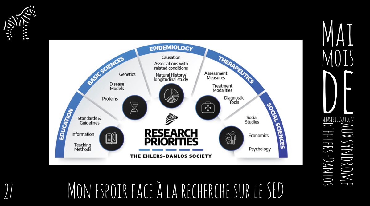 Mai, mois de sensibilisation aux syndrome d’Ehlers-Danlos (SED) #myEDSchallenge  

Jour 27: Mon espoir face à la recherche sur le SED