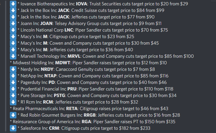 DeItaone's tweet photo. Price Target Changes
https://t.co/uMPOi2alZg https://t.co/g5fBHtSAB8