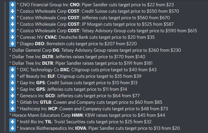 DeItaone's tweet photo. Price Target Changes
https://t.co/uMPOi2alZg https://t.co/g5fBHtSAB8