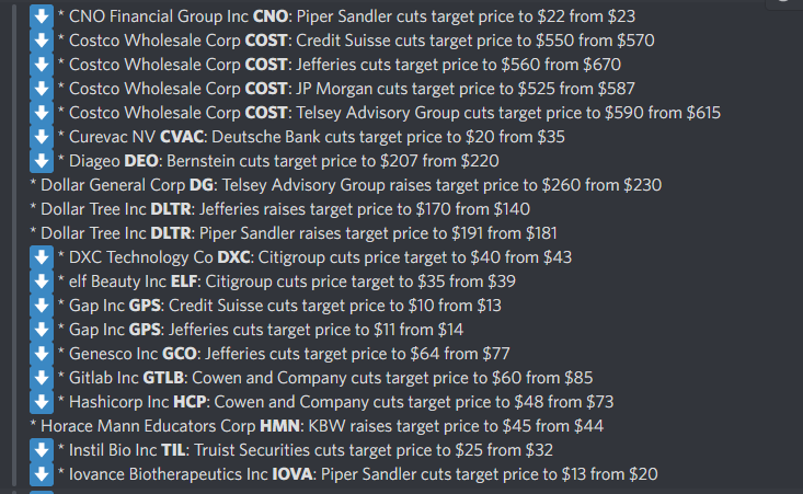 DeItaone's tweet photo. Price Target Changes
https://t.co/uMPOi2alZg https://t.co/g5fBHtSAB8
