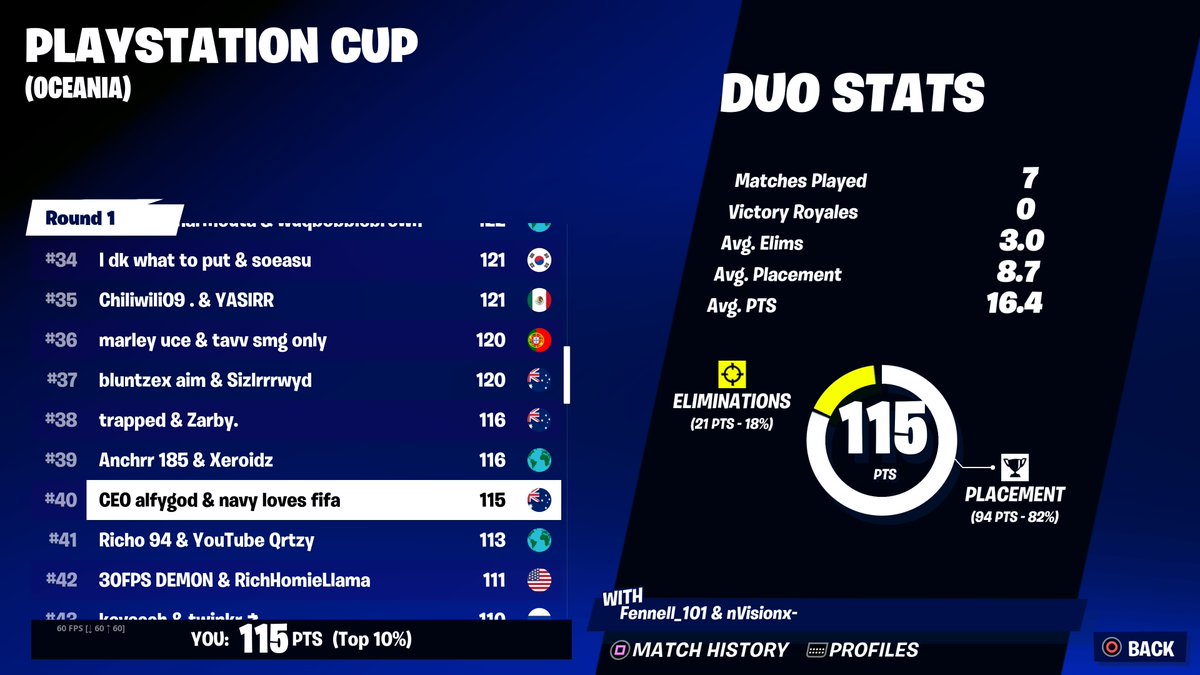 QUALED FINALS
SLEEPY 6\6