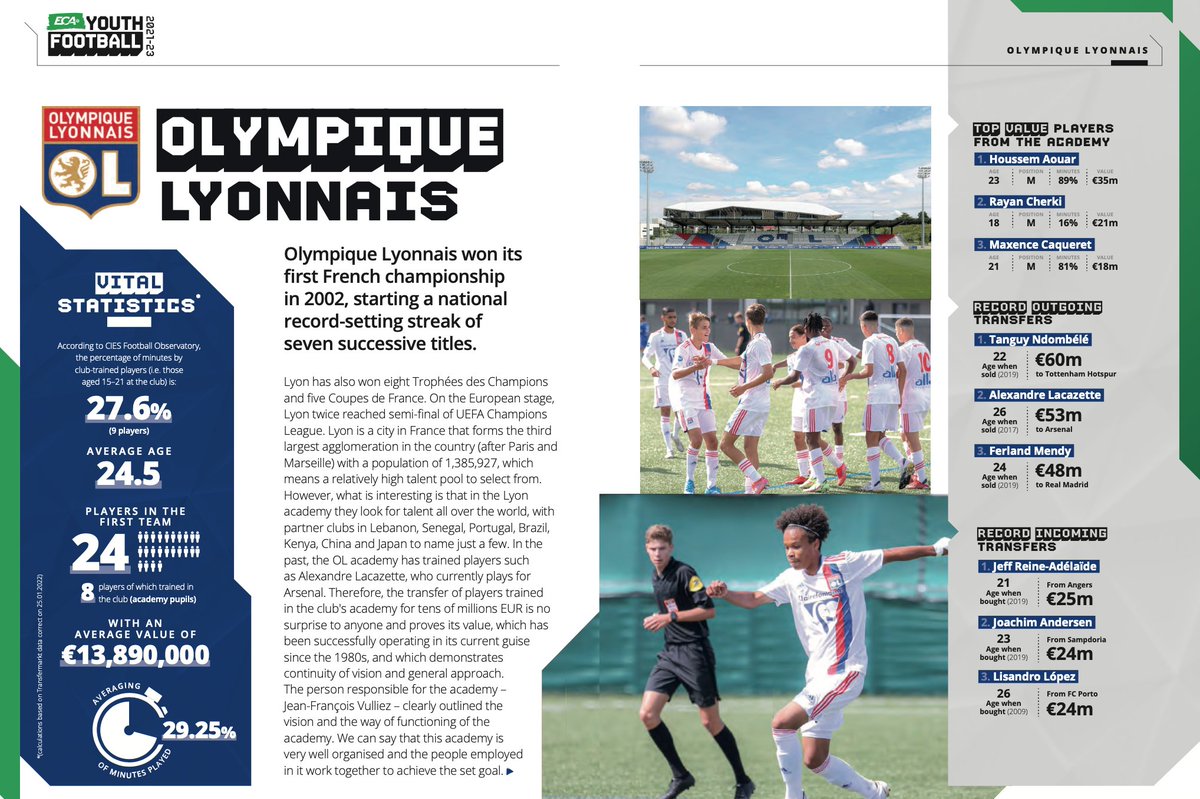 LTTsports's tweet photo. Coming off an epic win at UEFA's Women's Champions League, @OL has ingrained and made #youth an integral part of the club's ethos
Full Report - https://t.co/AdLjT1wz7O
#12QualityAreas #YouthDevelopment
#LTTsports
#LeadersOfTactics
#MastersOfStrategies
#GuardiansOfTheGame https://t.co/bN06IYDGZn