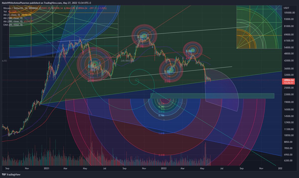 Guy de Lusignan tweet media