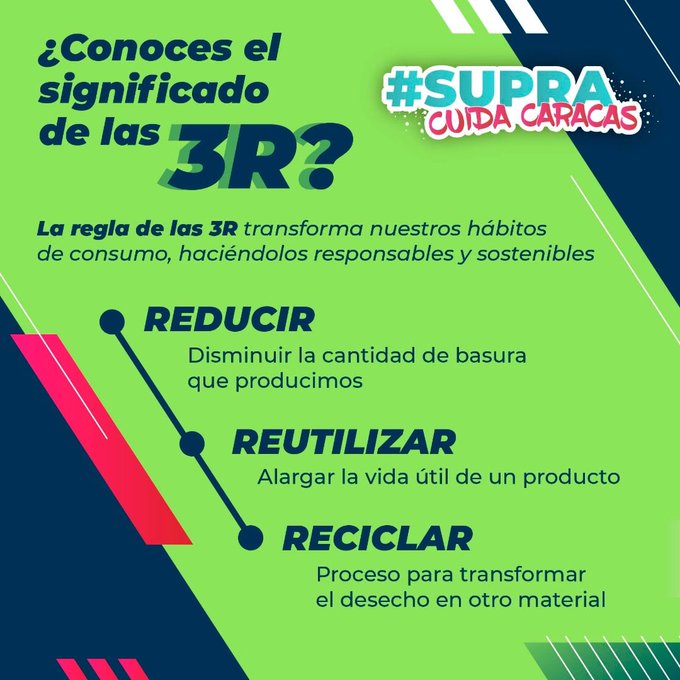 Supra Caracas te invita a conocer el significado y la importancia de aplicar las 3R en nuestra comunidad.
Las 3R son:
♻️ Reducir
♻️Reutilizar 
♻️ Reciclar
#AmaATuCiudad 
#SupraCuidaCaracas
