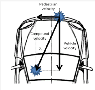 IrisPublishers's tweet photo. Numerical Validation of the Pedestrian Crossing Speed Calculator (PCSC) using Finite Element Simulations. #CBastien @IrisPublishers.
https://t.co/ffRRAHgh8d https://t.co/o1yKzcjMZK