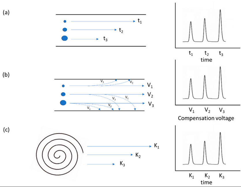 Sep_MDPI's tweet photo. #Editor’sChoiceArticle

Ion Mobility–Mass Spectrometry for Bioanalysis

👉Full Paper: https://t.co/NUlaqrsxrD
📝Authors: Dr. Xavier Garcia et al.

# ionmobility #DTIMS #TWIMS #DMA #FAIMS #TIMS #DMS #massspectrometry #bioanalysis https://t.co/lMOZw6QONo