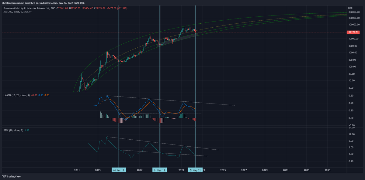 davthewave's tweet photo. Updated. https://t.co/fucordWhON