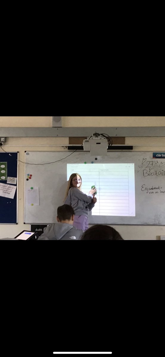 Piarmhúinteoireacht leis an 3ú bl ar maidin! Peer-teaching this morning with 3rd years <a href="/BelmayneEtss/">Belmayne ETSS</a> great way to revise in run up to JC