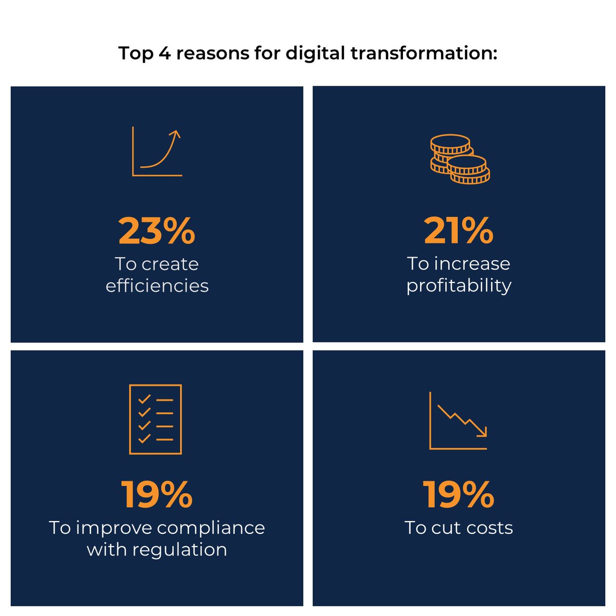 proactis's tweet image. Why are businesses investing in digital transformation? Our recent research found that 90% of those investing are doing so to create efficiencies, to increase profitability, to improve compliance regulation and to cut costs. bit.ly/3OuoHlw 

#investment #eRecovery