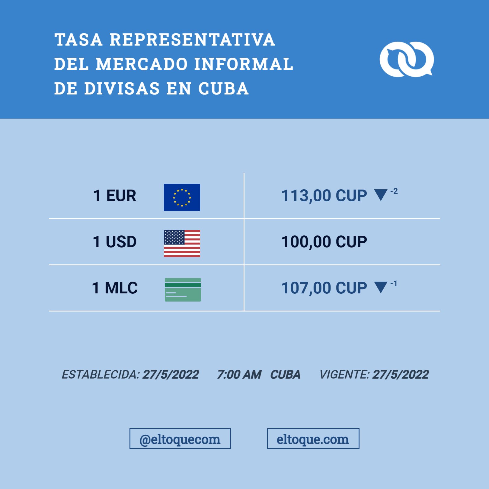 El Toque on Twitter "Esta es nuestra tasa del mercado informal de 