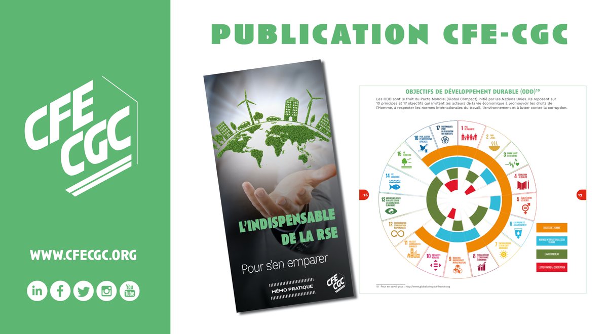Le saviez-vous ? Les entreprises qui mettent en place des pratiques #RSE ont une meilleure performance économique.  

👉environ 13 %❗

Enrichie d'un vrai dialogue social, la RSE permet d’améliorer la #QVT et les performances globales de l’entreprise. 
 ➡cfecgc.org/publications/n…