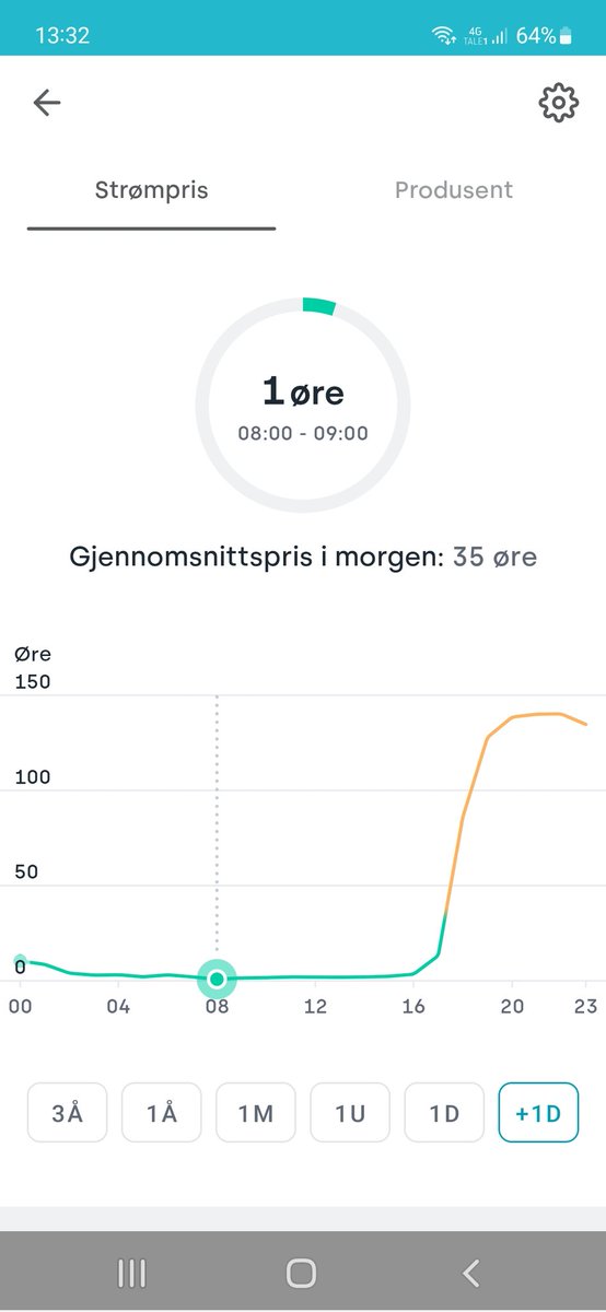 AndreasAasheim's tweet image. Nå er elbilen fulladet her, hva skal man bruke strøm på i morgen, da..?

Denne hersens sol- og vindkraften, og disse teite kablene..