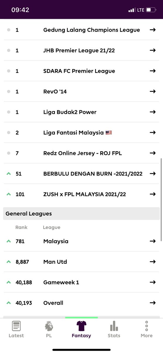 rashdanazhr's tweet photo. simpan sini lah. best season so far. upwards and onwards #buffalosouljah https://t.co/hMXmqeFQVR