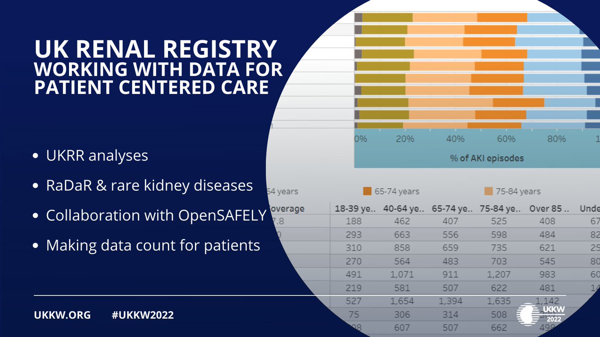 UKKidney's tweet photo. We're really proud of our #UKRR team - they'll be presenting at #UKKW2022

A great chance to hear more about what the UK #Renal Registry does &amp; how #data make a difference to kidney care in the UK. 

https://t.co/mCjp0DNd1i https://t.co/WVViz56dc6