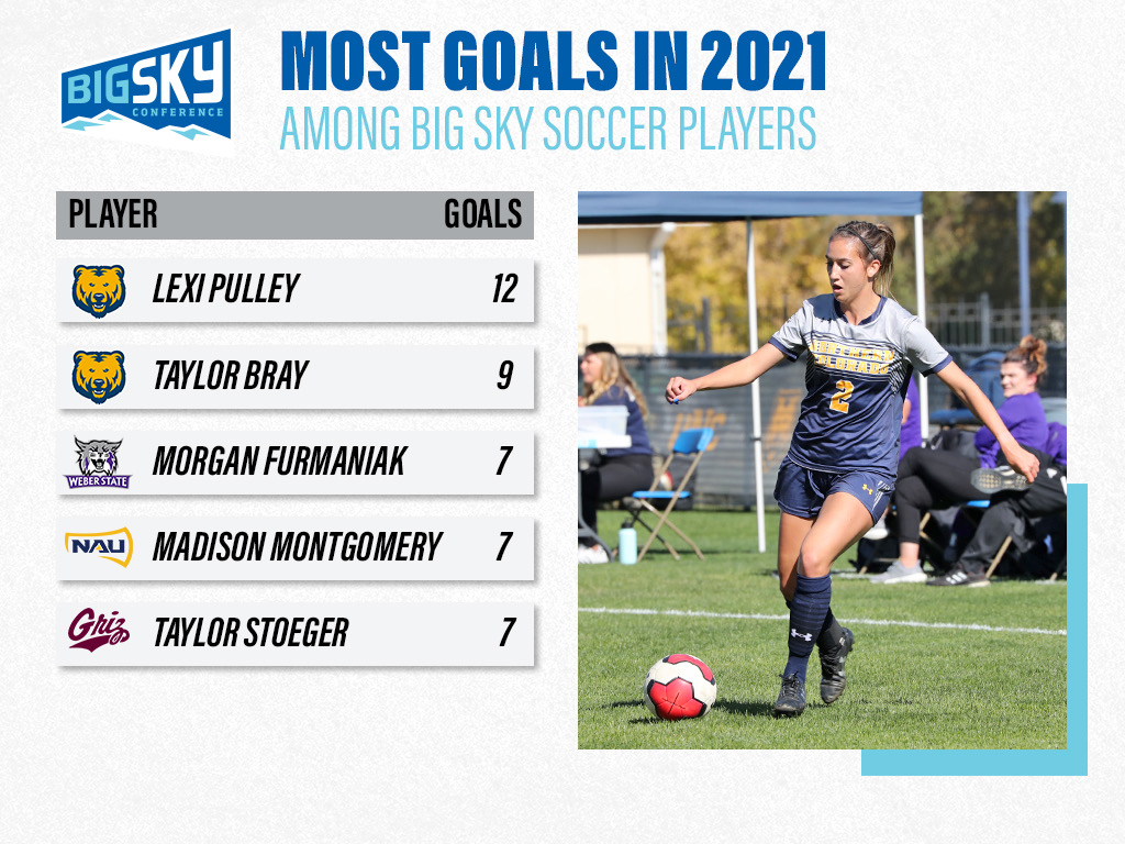 𝔾𝕠𝕒𝕝 𝕃𝕖𝕒𝕕𝕖𝕣𝕤 🤩

Who do you think will be on this list in 2022? ⤵️

#ExperienceElevated