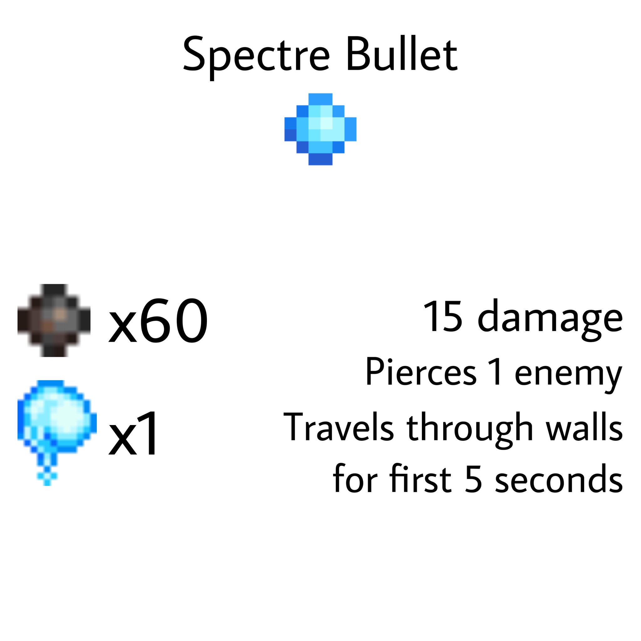 Best Bullets In Terrariaterms Of Use - 9dzcxn8