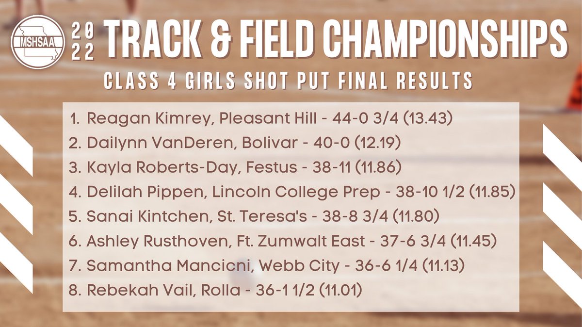 Final results for the class 4 girls shot put.