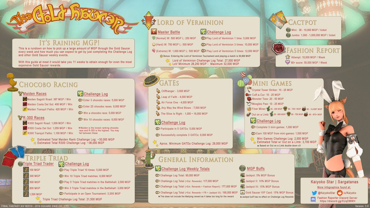 Kaiyoko 💫 on X: “Make it Rain is back June 3rd! #ffxiv #ff14