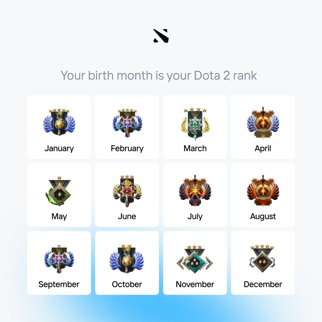 Reddit Dota 2 on X: .@midonedota2 is now ranked 1st in MMR