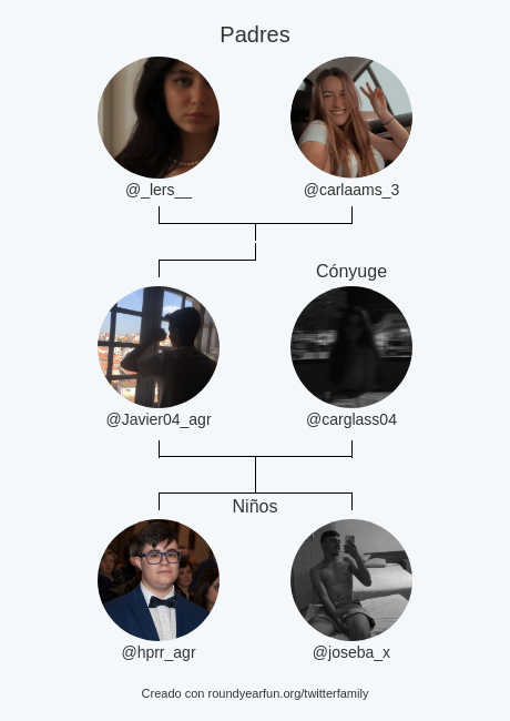 Javier04_agr's tweet photo. Mi Familia de Twitter:
Padres: @_lers__ @carlaams_3
Cónyuge: @carglass04
Niños: @hprr_agr @joseba_x

via https://t.co/5dota7Wuvv

⠀ https://t.co/VFQfCq9bnT