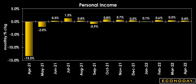 Econoday 2023 Economic Calendar Cxdtwtcrfmfcmm