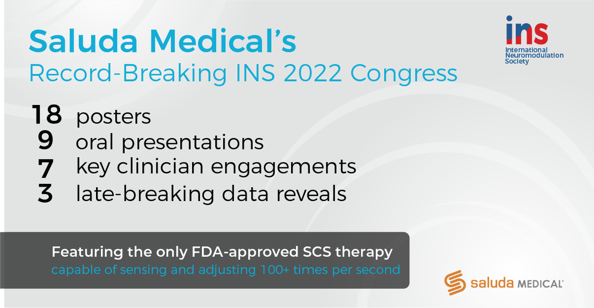 It was a record-breaking week for Saluda at the 2022 <a href="/IntlNeuromod/">International Neuromodulation Society</a> Congress held in Barcelona! From our most robust scientific presence to-date to the numerous key engagements held with the global clinical community we continue to revolutionize the field of #neuromodulation #SCS